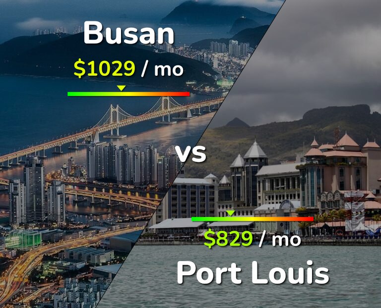 Cost of living in Busan vs Port Louis infographic