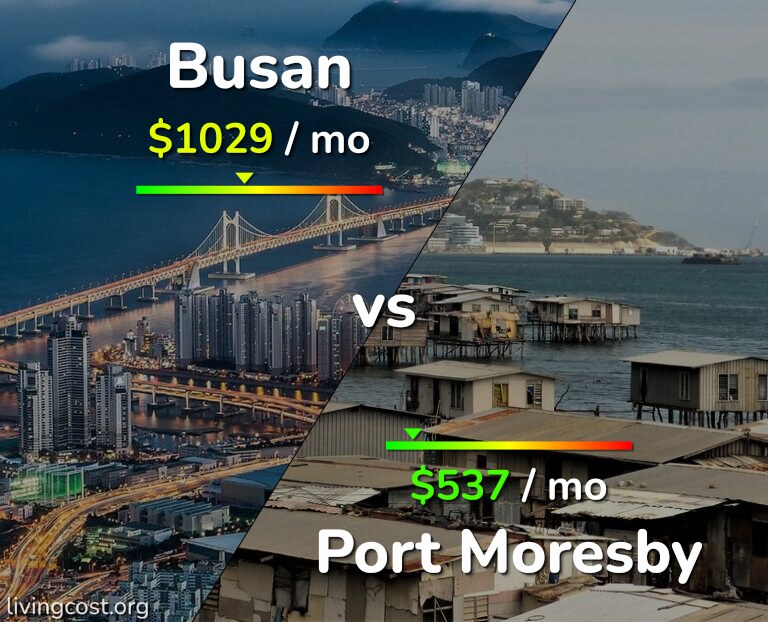 Cost of living in Busan vs Port Moresby infographic