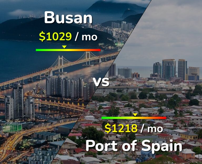 Cost of living in Busan vs Port of Spain infographic