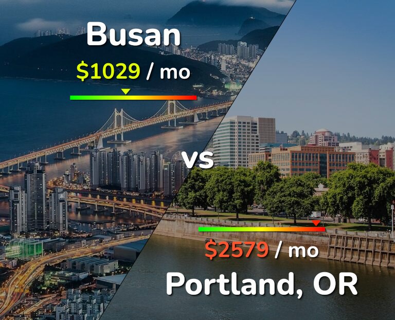 Cost of living in Busan vs Portland infographic