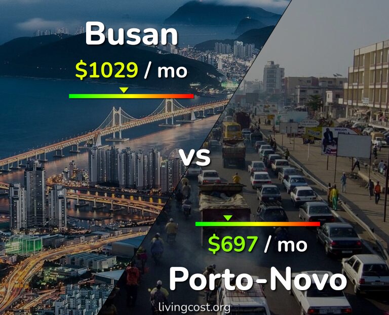 Cost of living in Busan vs Porto-Novo infographic