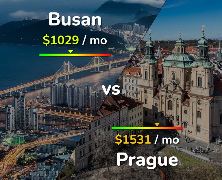 Cost of living in Busan vs Prague infographic