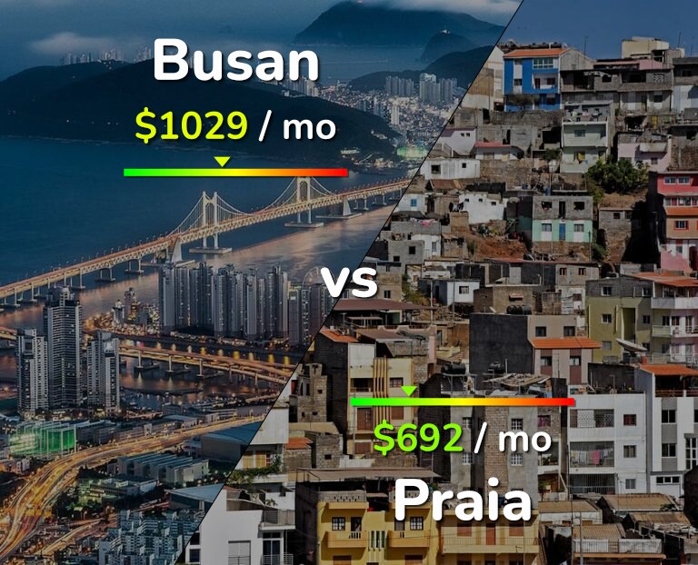 Cost of living in Busan vs Praia infographic