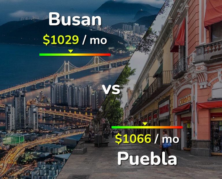 Cost of living in Busan vs Puebla infographic