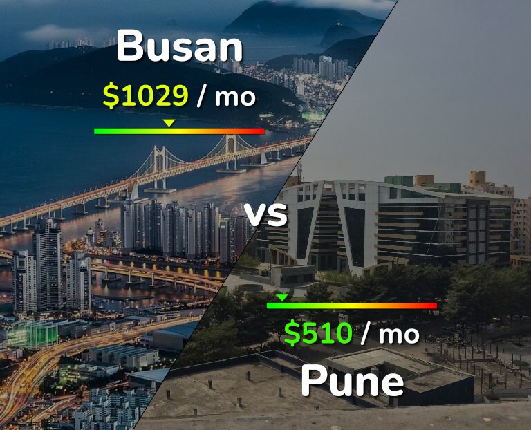 Cost of living in Busan vs Pune infographic