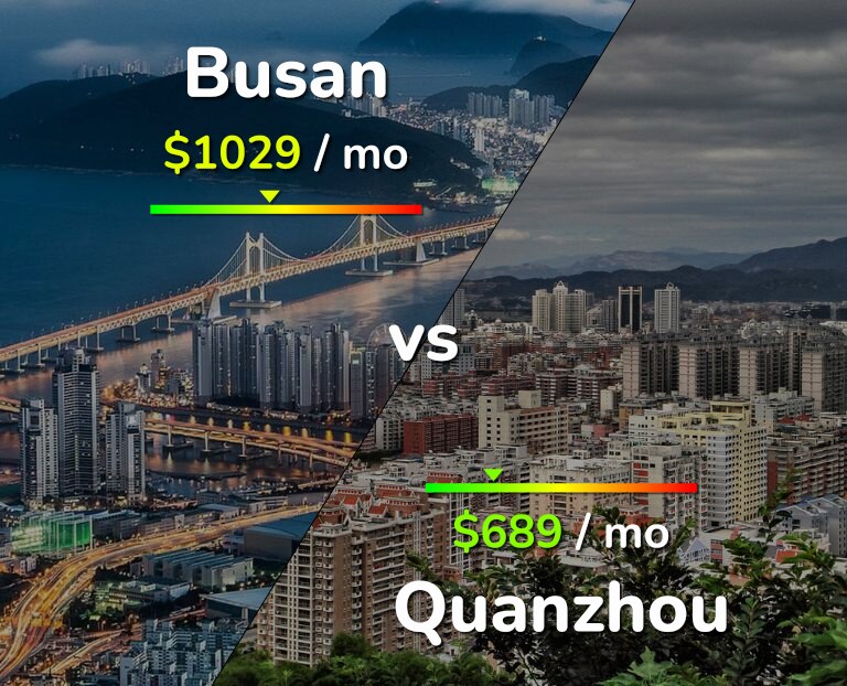 Cost of living in Busan vs Quanzhou infographic