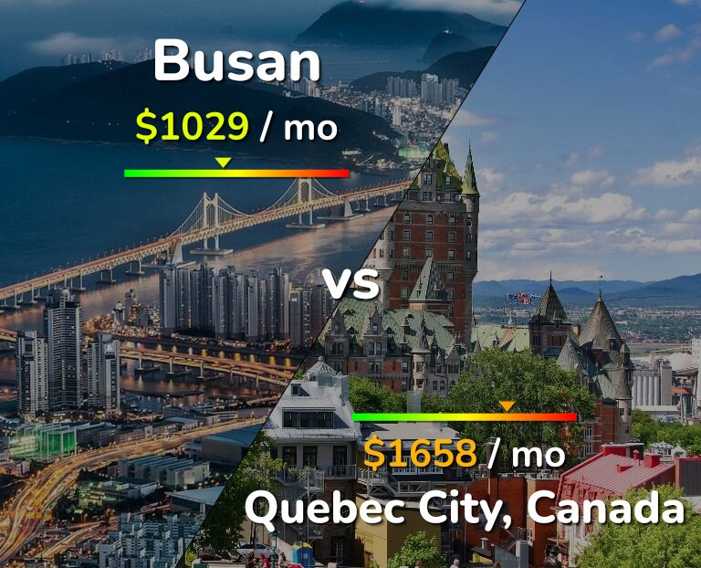 Cost of living in Busan vs Quebec City infographic