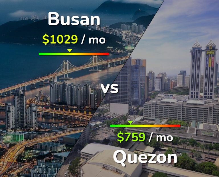 Cost of living in Busan vs Quezon infographic