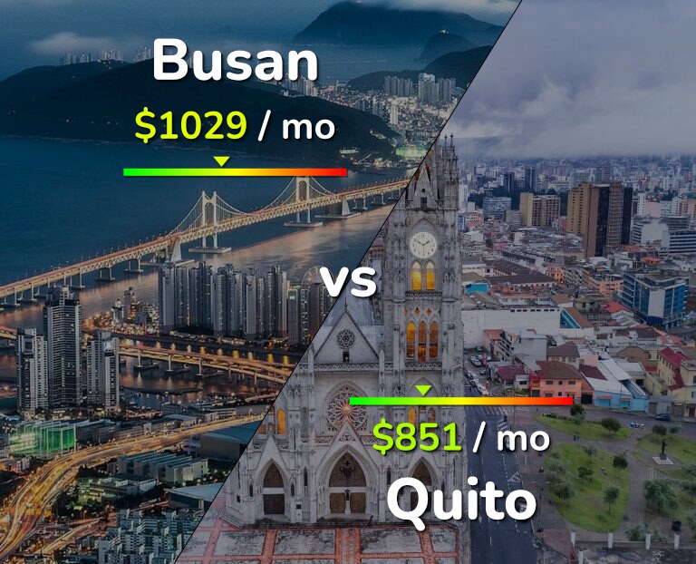 Cost of living in Busan vs Quito infographic
