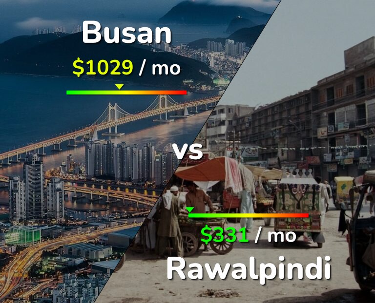 Cost of living in Busan vs Rawalpindi infographic