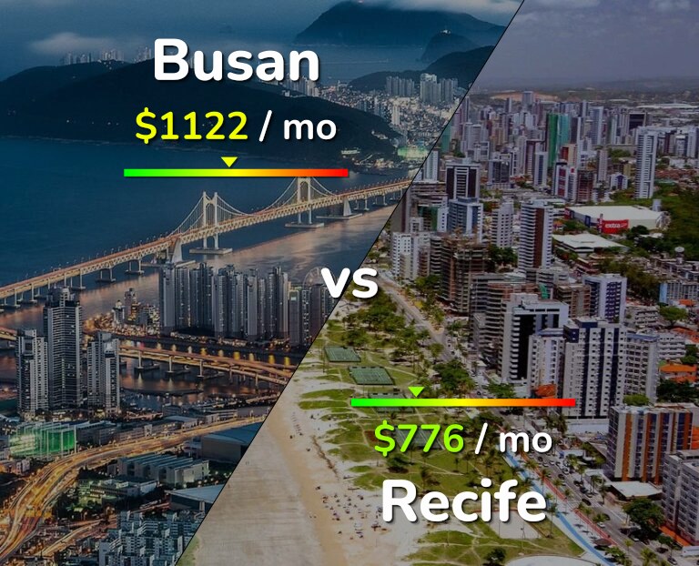 Cost of living in Busan vs Recife infographic