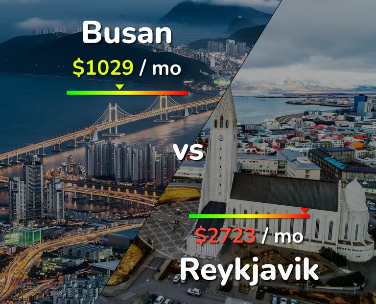 Cost of living in Busan vs Reykjavik infographic