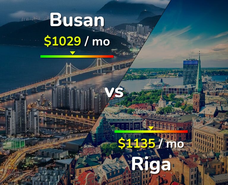 Cost of living in Busan vs Riga infographic