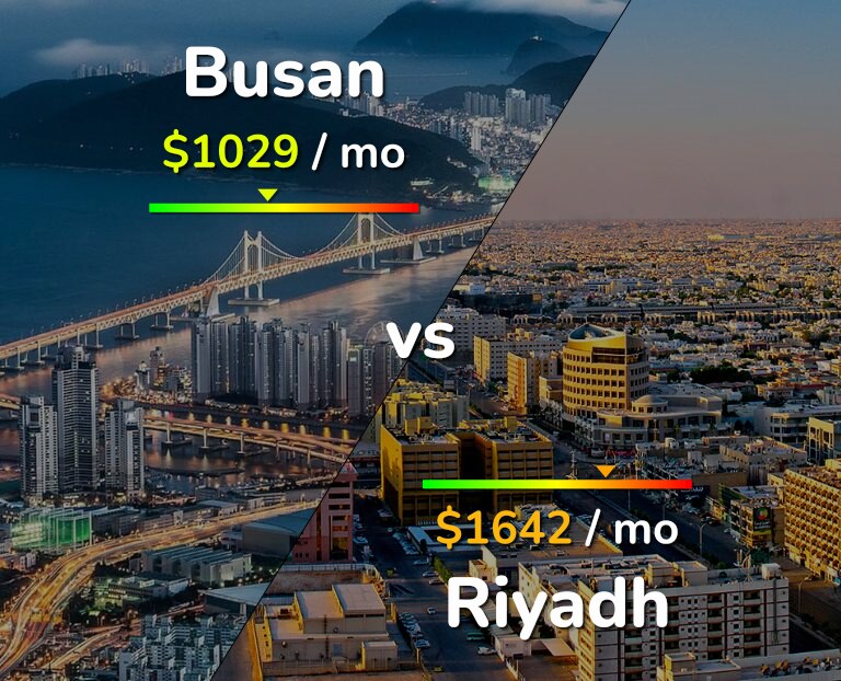 Cost of living in Busan vs Riyadh infographic