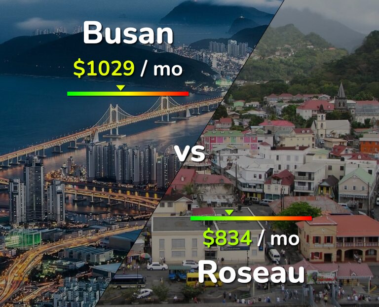 Cost of living in Busan vs Roseau infographic