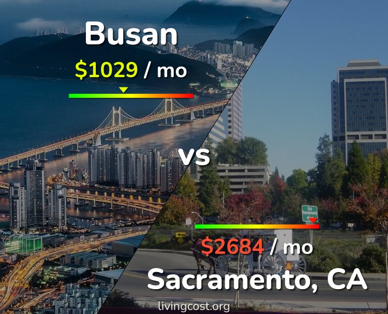 Cost of living in Busan vs Sacramento infographic