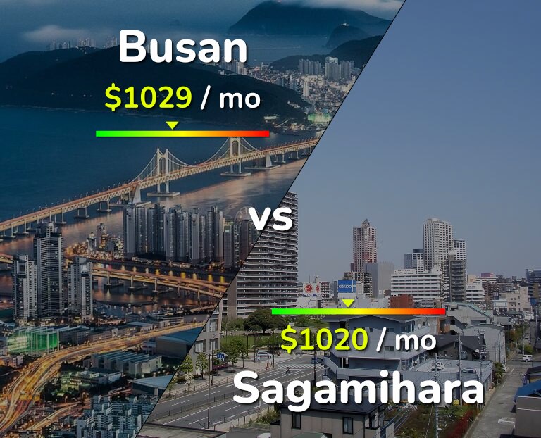 Cost of living in Busan vs Sagamihara infographic