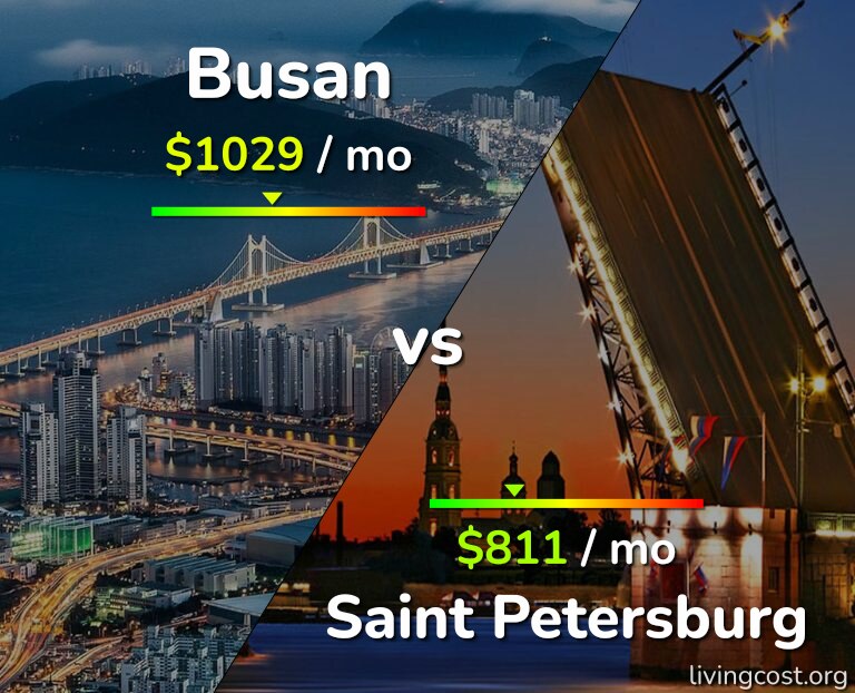 Cost of living in Busan vs Saint Petersburg infographic
