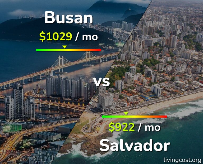 Cost of living in Busan vs Salvador infographic