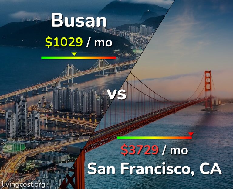 Cost of living in Busan vs San Francisco infographic