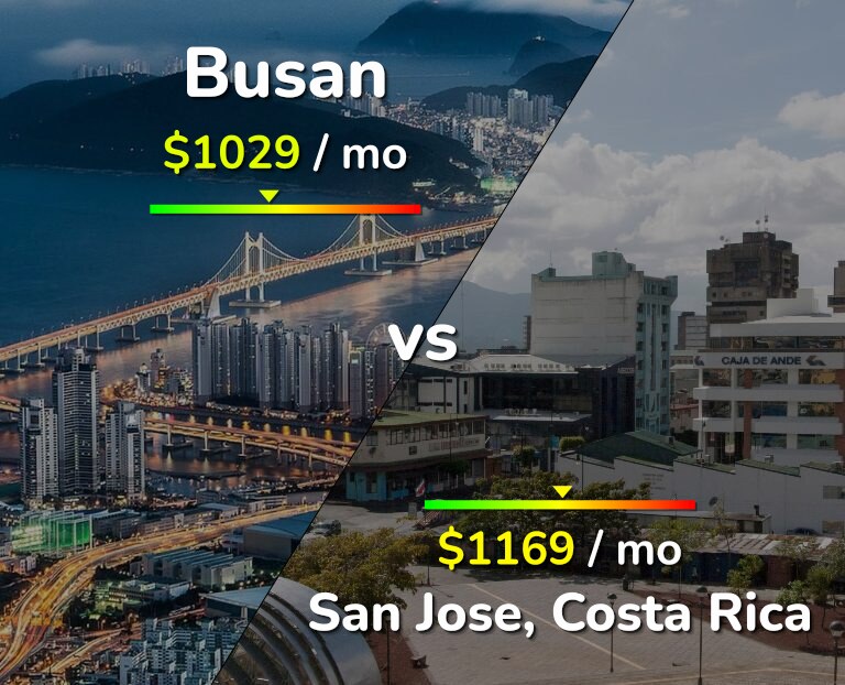 Cost of living in Busan vs San Jose, Costa Rica infographic