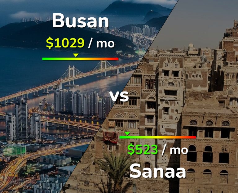 Cost of living in Busan vs Sanaa infographic