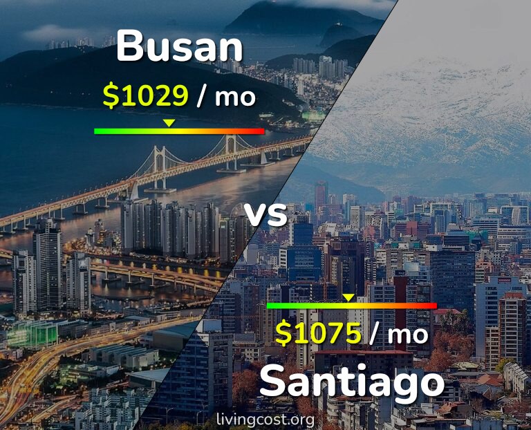 Cost of living in Busan vs Santiago infographic