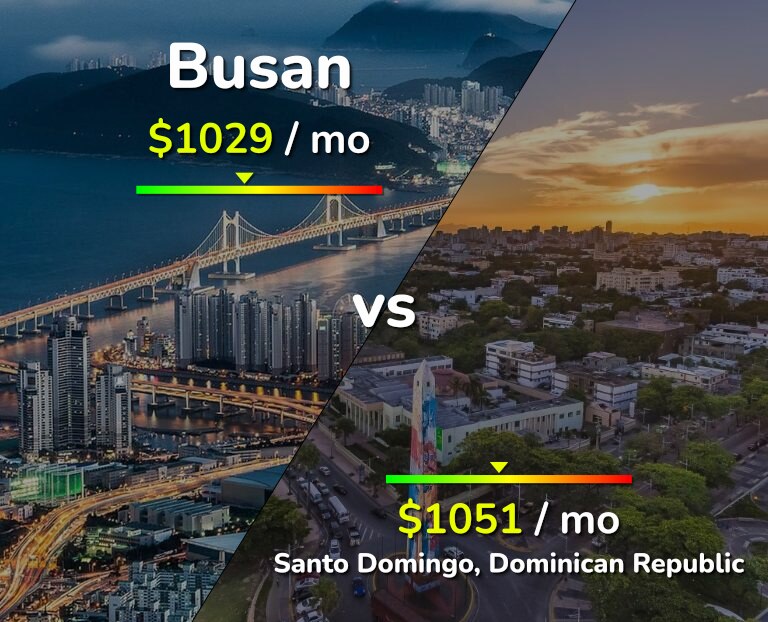 Cost of living in Busan vs Santo Domingo infographic