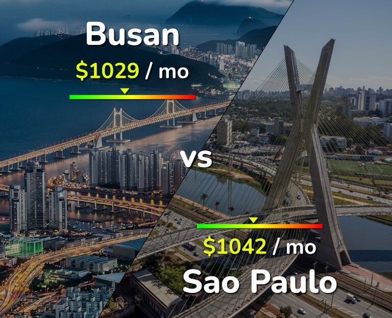 Cost of living in Busan vs Sao Paulo infographic