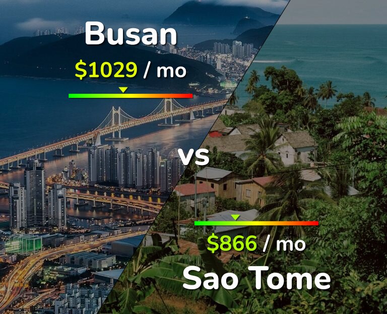 Cost of living in Busan vs Sao Tome infographic