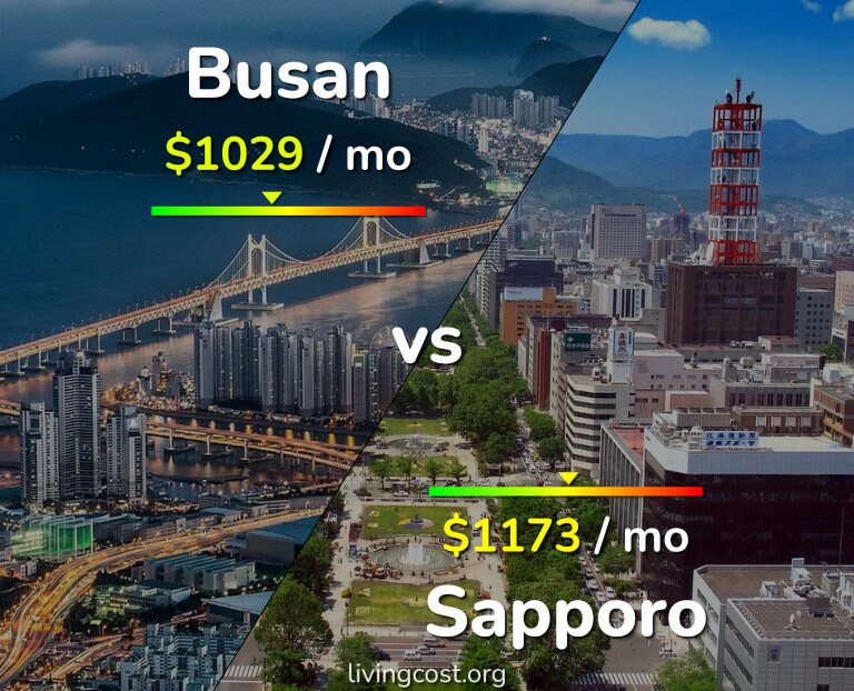 Cost of living in Busan vs Sapporo infographic