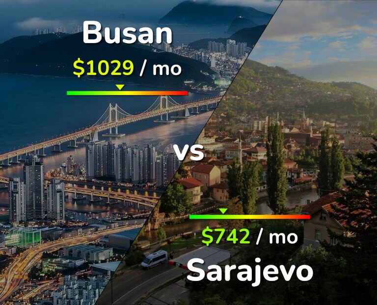 Cost of living in Busan vs Sarajevo infographic