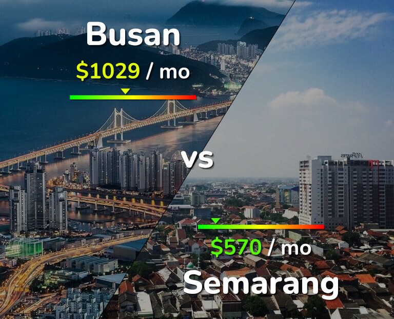 Cost of living in Busan vs Semarang infographic