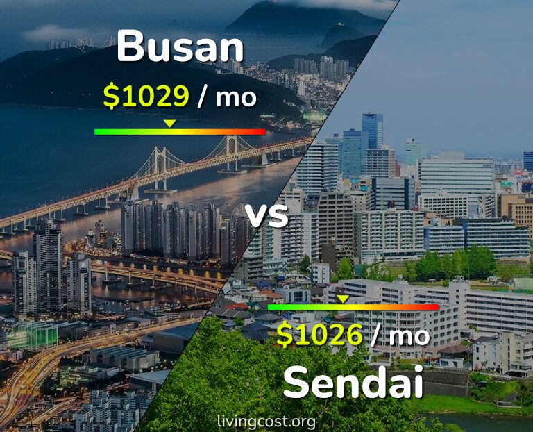 Cost of living in Busan vs Sendai infographic