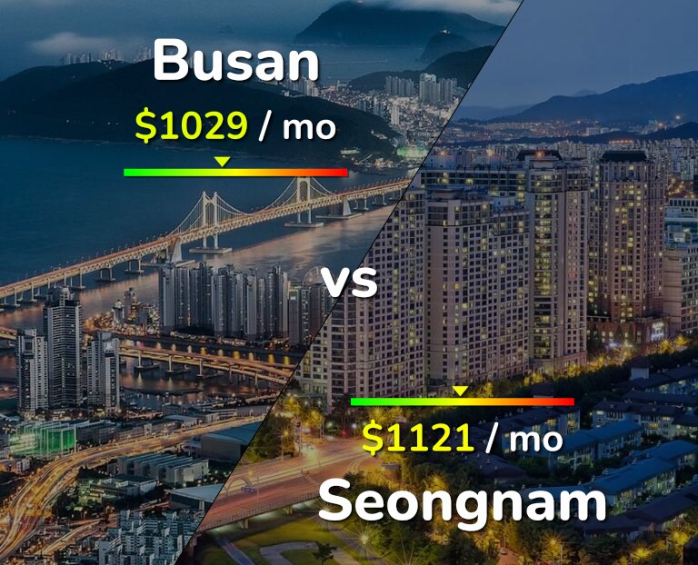 Cost of living in Busan vs Seongnam infographic