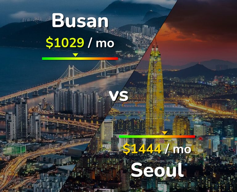 Cost of living in Busan vs Seoul infographic