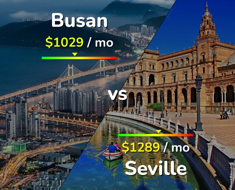 Cost of living in Busan vs Seville infographic