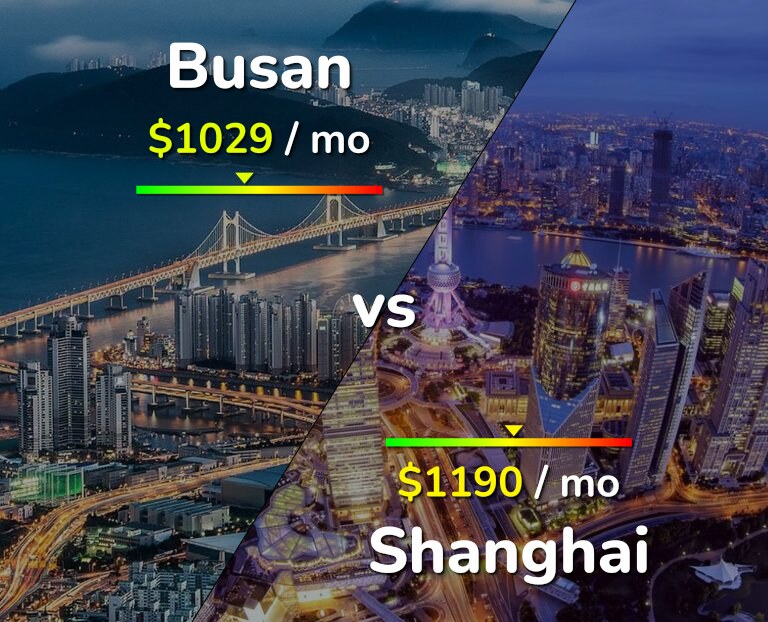 Cost of living in Busan vs Shanghai infographic