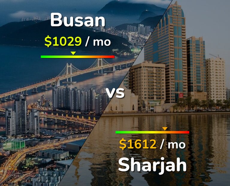 Cost of living in Busan vs Sharjah infographic