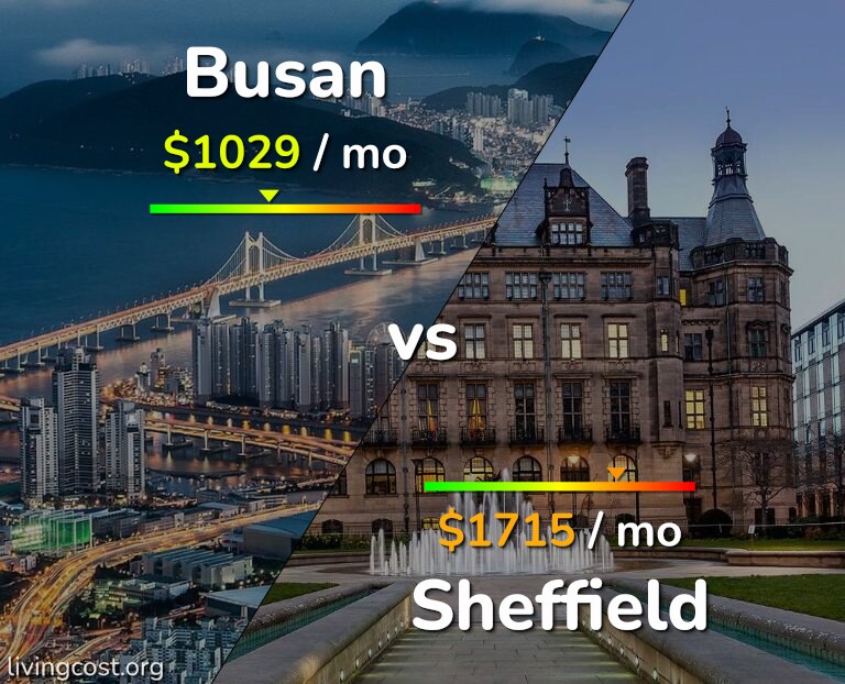 Cost of living in Busan vs Sheffield infographic