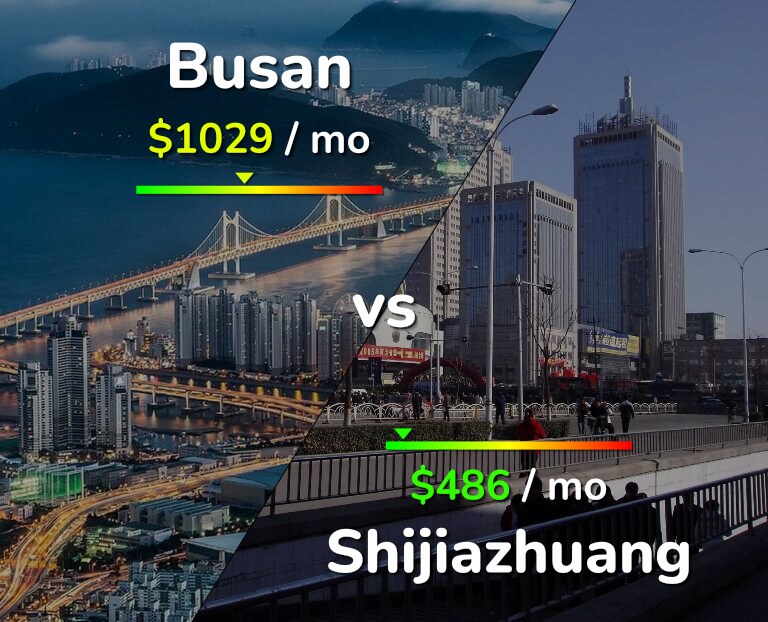 Cost of living in Busan vs Shijiazhuang infographic