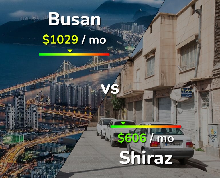 Cost of living in Busan vs Shiraz infographic