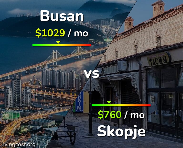 Cost of living in Busan vs Skopje infographic