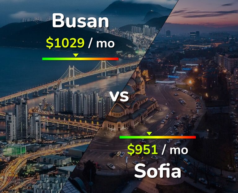 Cost of living in Busan vs Sofia infographic