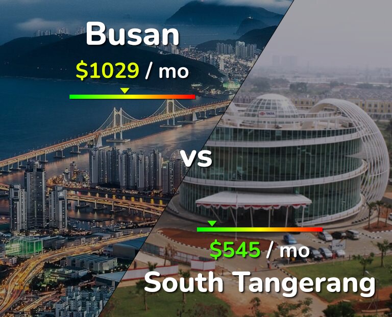 Cost of living in Busan vs South Tangerang infographic