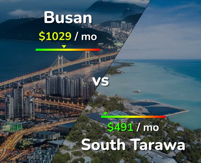 Cost of living in Busan vs South Tarawa infographic
