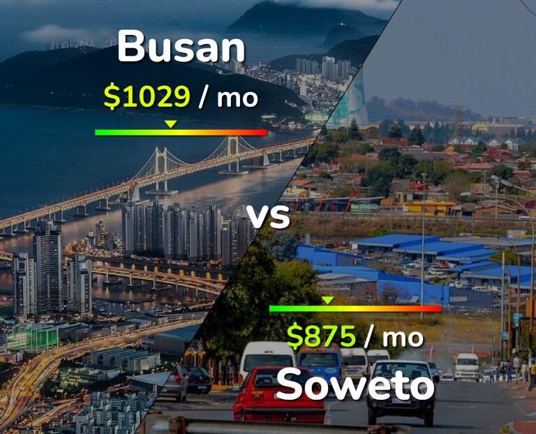 Cost of living in Busan vs Soweto infographic