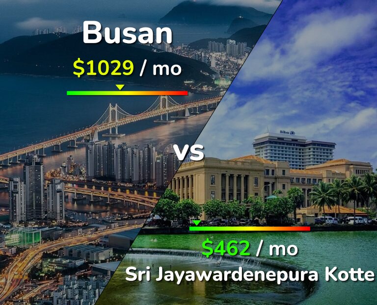 Cost of living in Busan vs Sri Jayawardenepura Kotte infographic