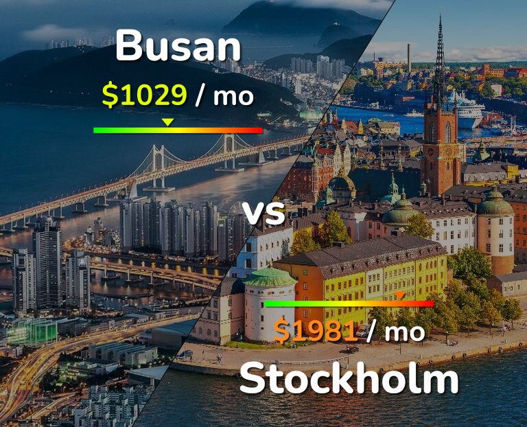 Cost of living in Busan vs Stockholm infographic