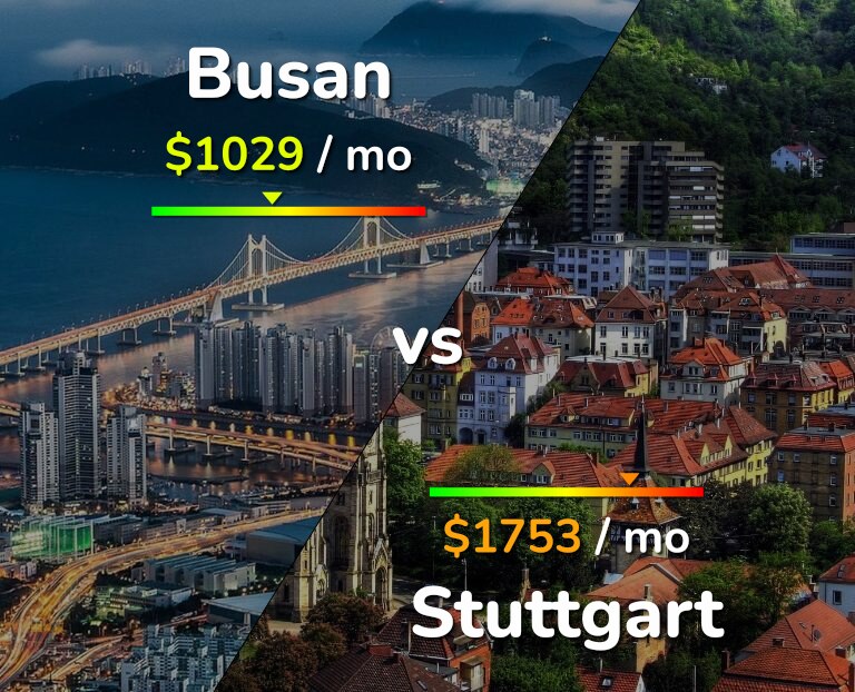 Cost of living in Busan vs Stuttgart infographic